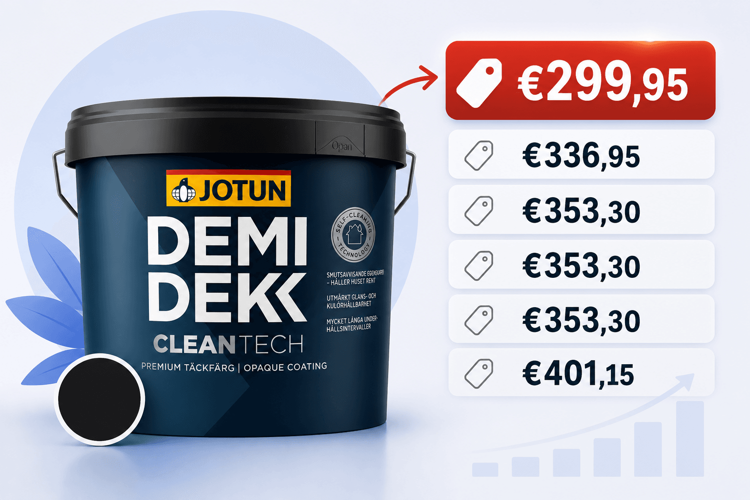 Vergleich der Preise